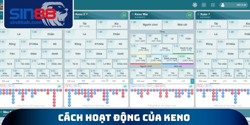 Cách hoạt động của Keno