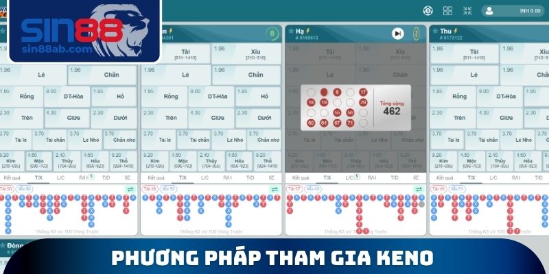 Phương pháp tham gia Keno